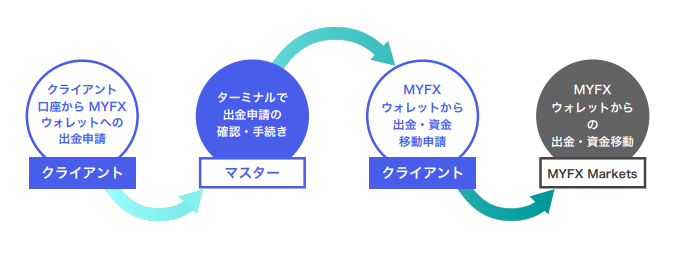 MAMPAMM出金.png