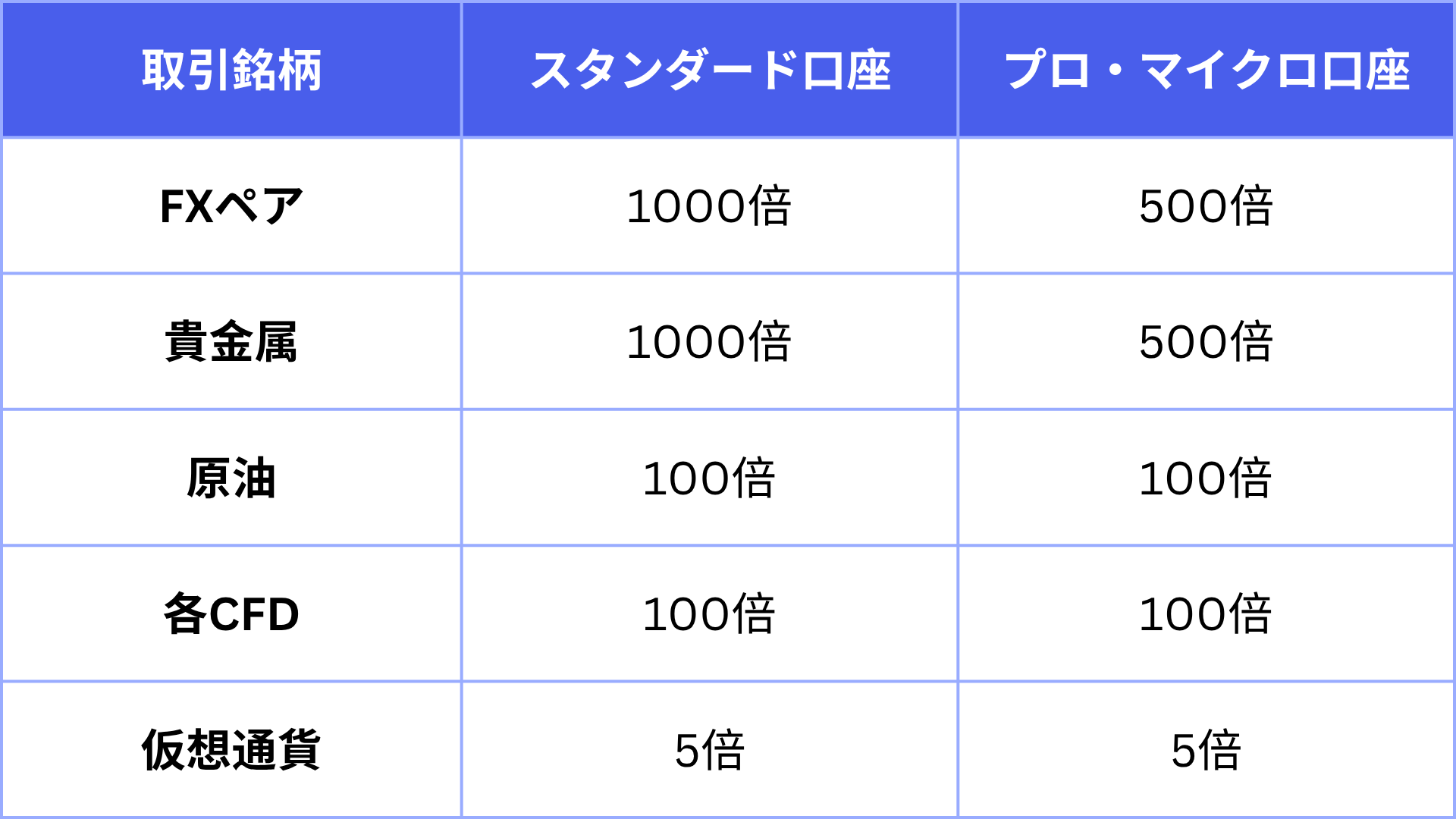 レバレッジ比較表 (1).png